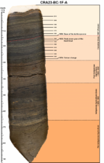 Crawford Lake sediment layers
