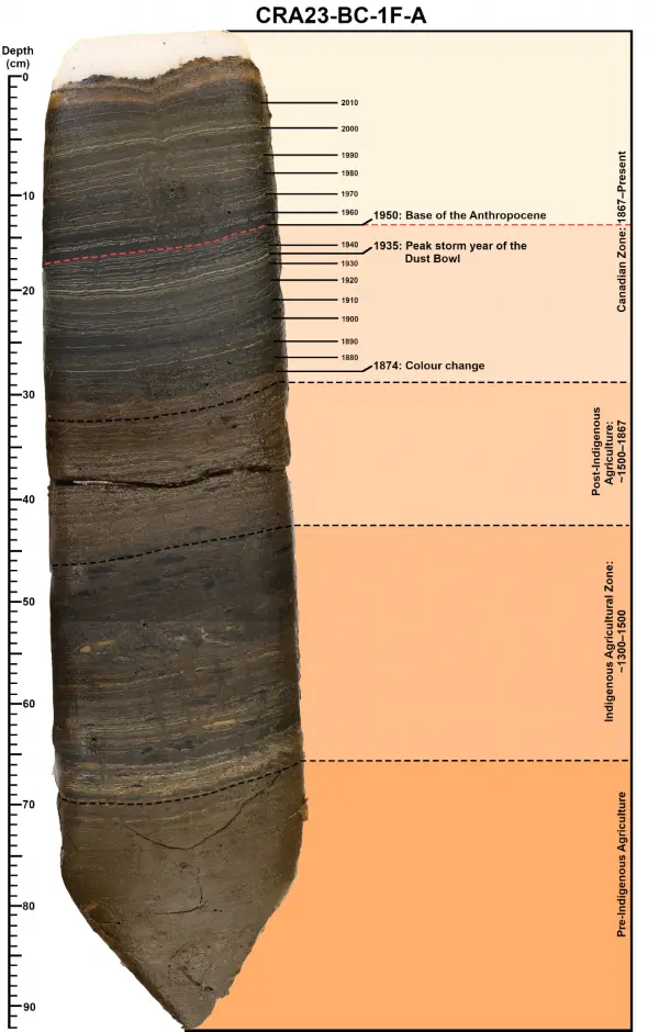 Crawford Lake sediment layers